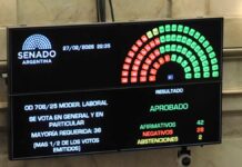 El Senado convirtió en Ley la Reforma Laboral en el final de las sesiones extraordinarias