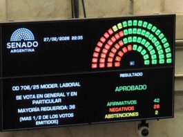 El Senado convirtió en Ley la Reforma Laboral en el final de las sesiones extraordinarias