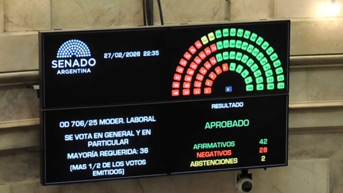 El senado conviritó en ley la Reforma Laboral